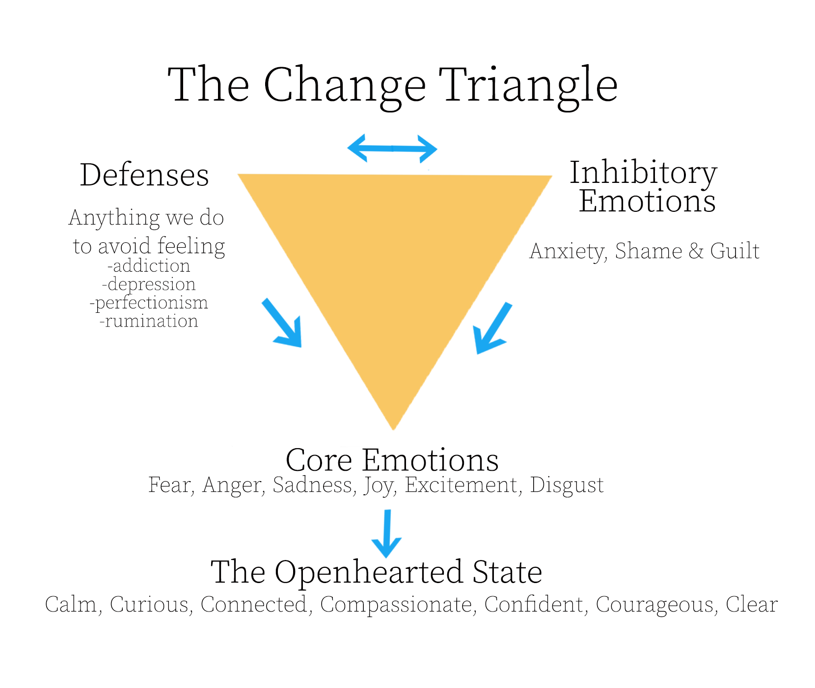 Do You Find Yourself Stuck In Cycles Of Anxiety Shame And Guilt D2 